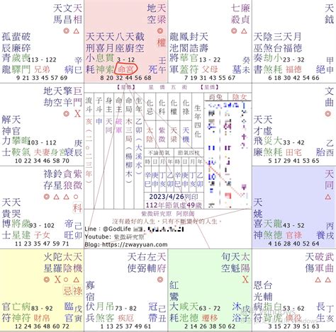 命宮年月日怎麼寫|如何查詢自己的命宮